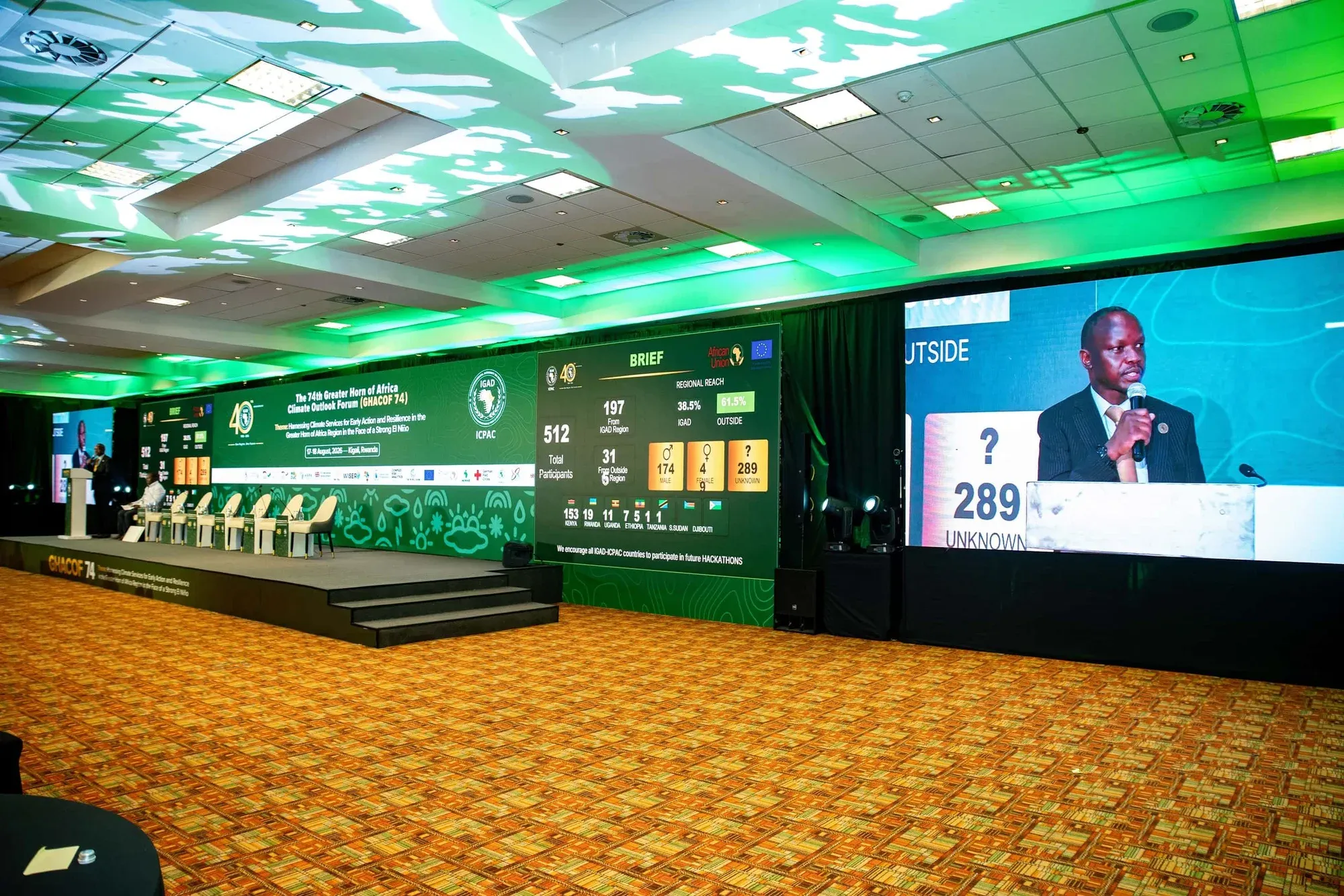 IGAD-ICPAC GHACOF 74 Climate Summit